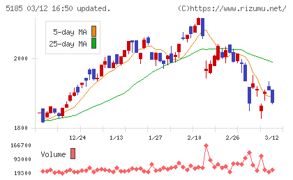フコクチャート
