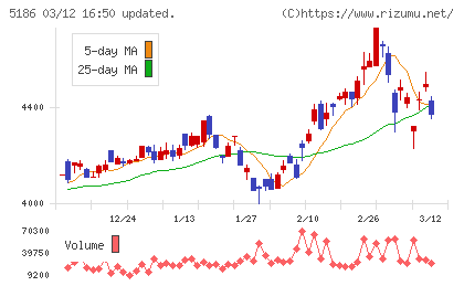 ニッタチャート