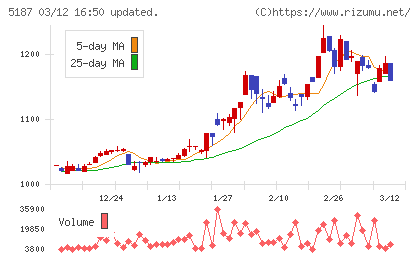 クリエートメディックチャート