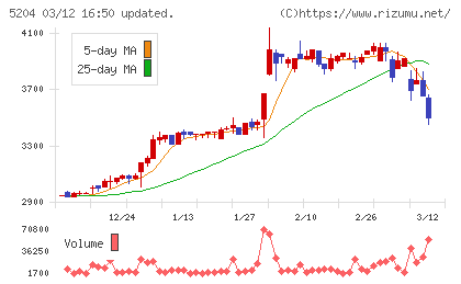 石塚硝子チャート