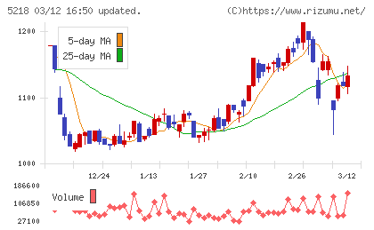 オハラチャート