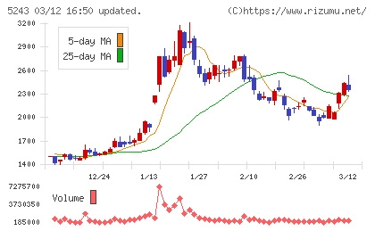 ｎｏｔｅチャート