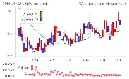 ｊｉｇ．ｊｐチャート