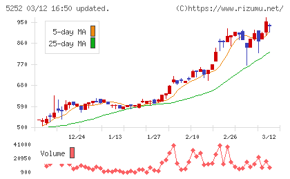 日本ナレッジチャート