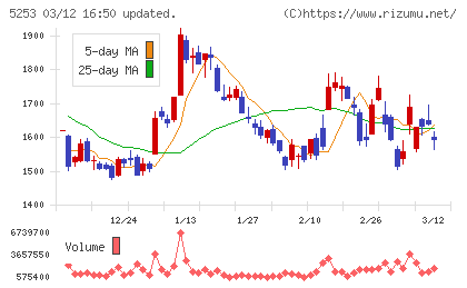 カバーチャート