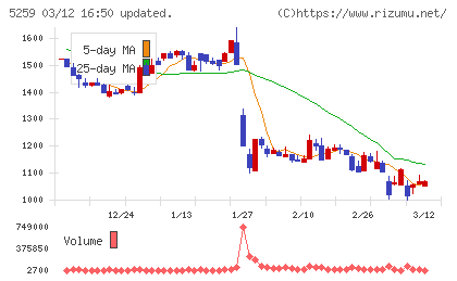 ＢＢＤイニシアティブチャート