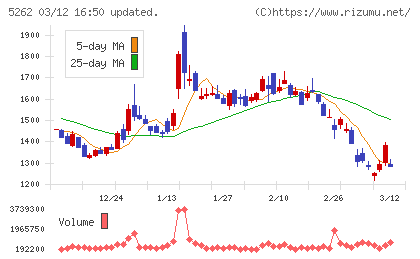日本ヒュームチャート