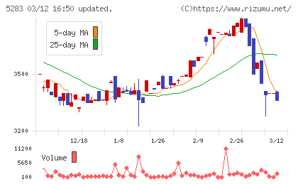 高見澤チャート