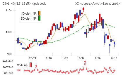 東海カーボンチャート