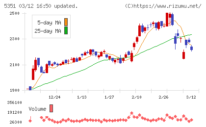 品川リフラチャート