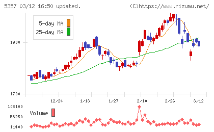 ヨータイチャート