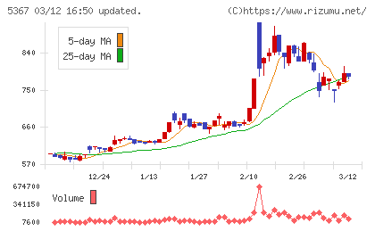 ニッカトーチャート