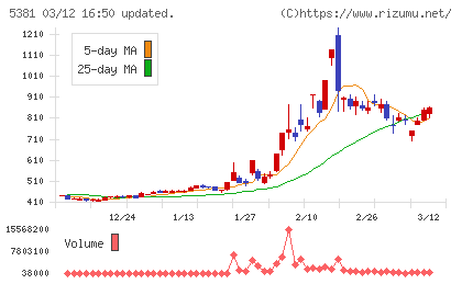 マイポックスチャート