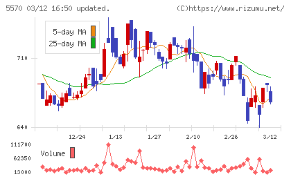 ジェノバチャート