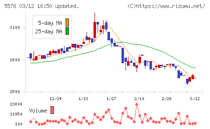 オービーシステムチャート