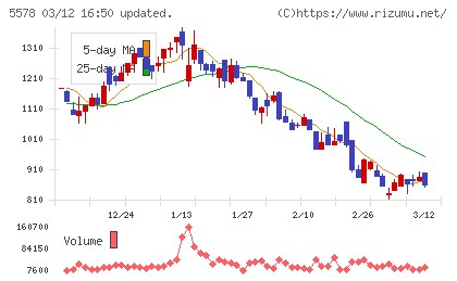 ＡＲアドバンストテクノロジチャート