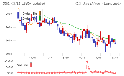 グリッドチャート