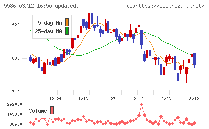 Ｌａｂｏｒｏ．ＡＩチャート