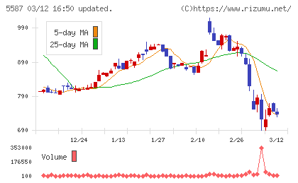 インバウンドプラットフォームチャート