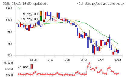 ファーストアカウンティングチャート