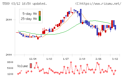 オートサーバーチャート