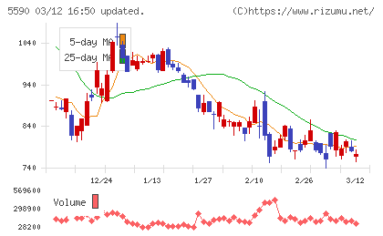 ネットスターズチャート