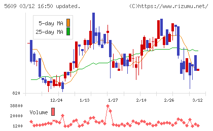 日本鋳造チャート
