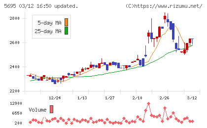 パウダーテックチャート