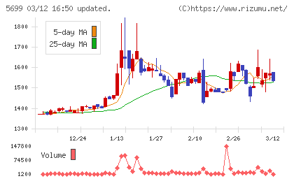 イボキンチャート