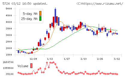 アサカ理研チャート
