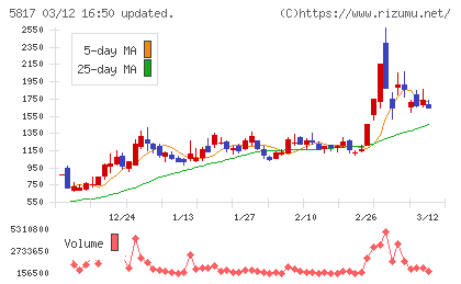 ＪＭＡＣＳチャート