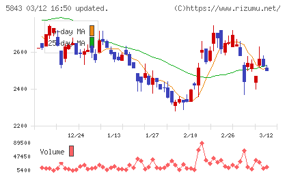 ニッポンインシュアチャート