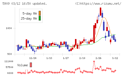 コロナチャート