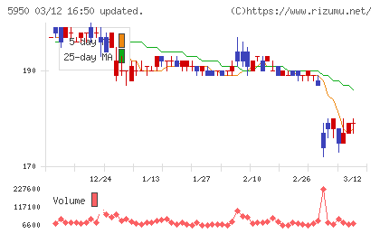 日本パワーファスニングチャート
