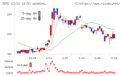 アマテイチャート