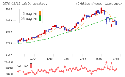 ネツレンチャート
