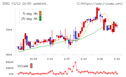 マルゼンチャート