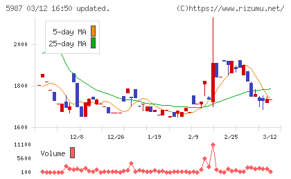 オーネックスチャート