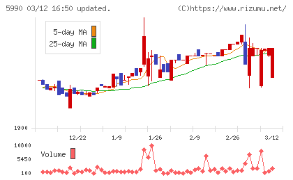 スーパーツールチャート