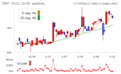 協立エアテックチャート