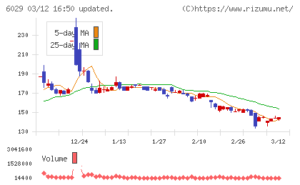 アトラグループチャート
