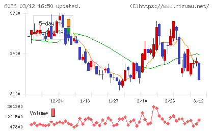 ＫｅｅＰｅｒ技研チャート