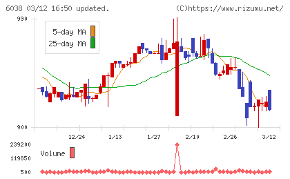 イードチャート