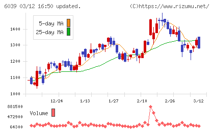 日本動物高度医療センターチャート