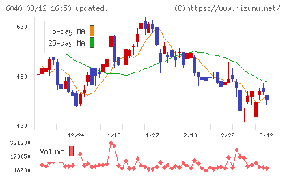 日本スキー場開発チャート