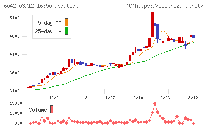 ニッキチャート
