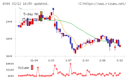 三機サービスチャート