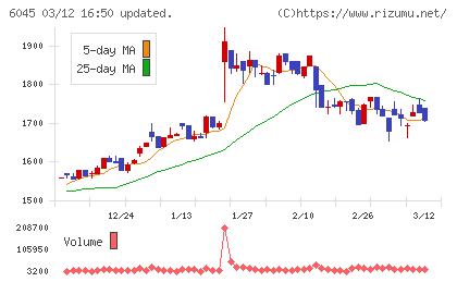 レントラックスチャート