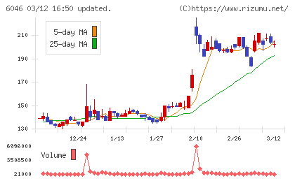 リンクバルチャート