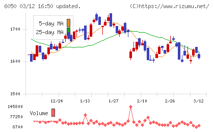 イー・ガーディアンチャート